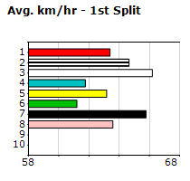 Speedmap image