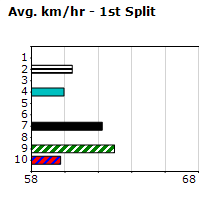 Speedmap image