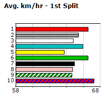 Speedmap image