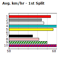 Speedmap image