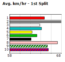 Speedmap image