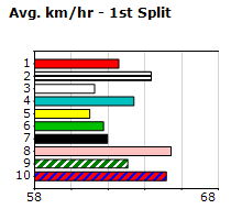 Speedmap image