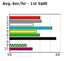 Speedmap image