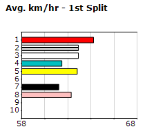 Speedmap image