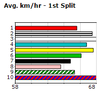 Speedmap image