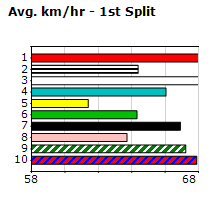 Speedmap image