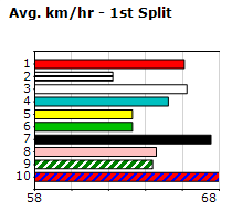 Speedmap image