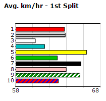 Speedmap image