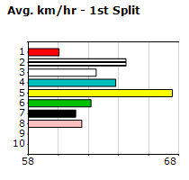 Speedmap image