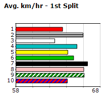 Speedmap image