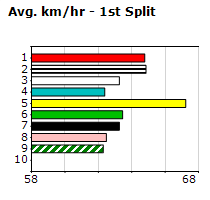 Speedmap image