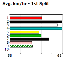 Speedmap image