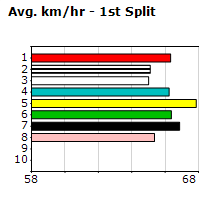 Speedmap image