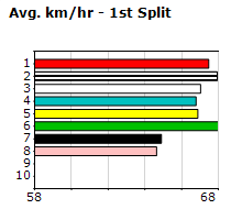 Speedmap image