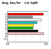 Speedmap image