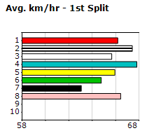 Speedmap image