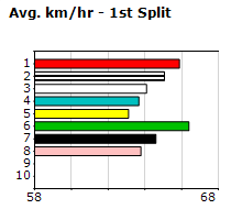 Speedmap image