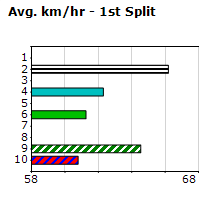 Speedmap image