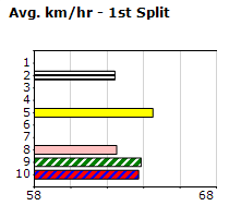 Speedmap image