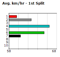 Speedmap image