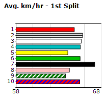 Speedmap image