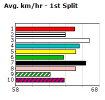 Speedmap image