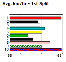 Speedmap image