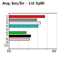 Speedmap image