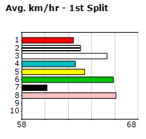 Speedmap image