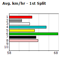 Speedmap image