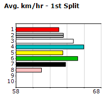 Speedmap image