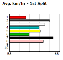 Speedmap image