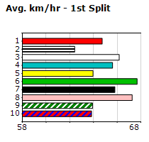 Speedmap image