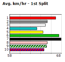 Speedmap image