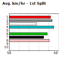 Speedmap image