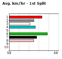 Speedmap image