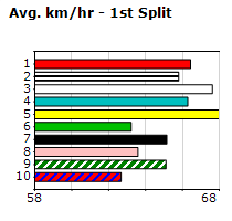 Speedmap image