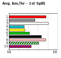 Speedmap image