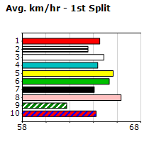 Speedmap image