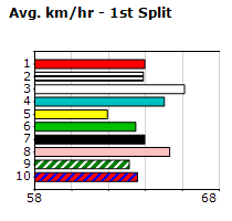 Speedmap image