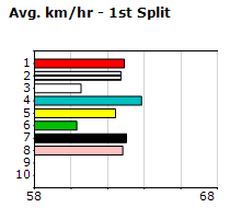 Speedmap image