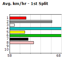 Speedmap image