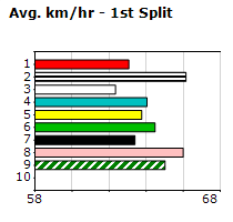 Speedmap image