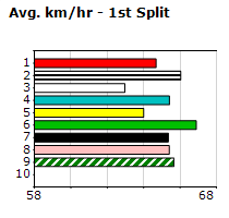 Speedmap image