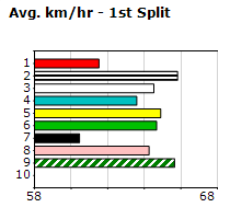 Speedmap image