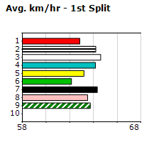 Speedmap image