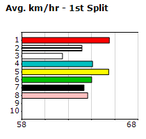 Speedmap image