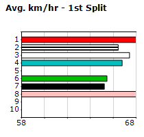 Speedmap image