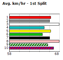 Speedmap image