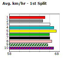 Speedmap image